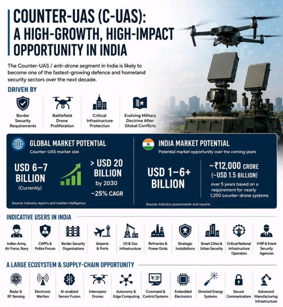 Counter-UAS (C-UAS) Market Opportunity Infographic